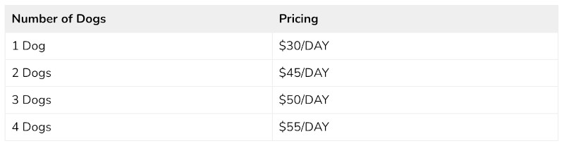 pricing table Dog Boarding Atascadero